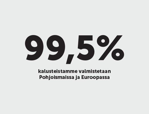 99,5 % kalusteistamme valmistetaan Pohjoismaissa ja Euroopassa