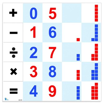 Bee-Bot -matto, matematiikka BeMake