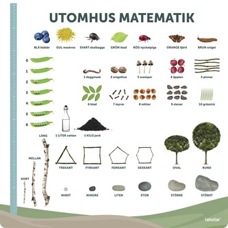Utomhusmatematik, ruotsinkielinen