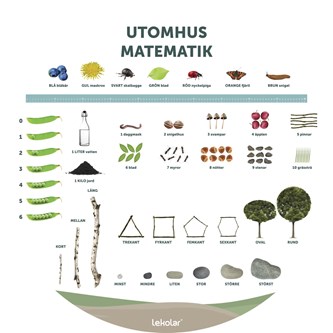 Utomhusmatematik, ruotsinkielinen
