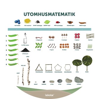 Utomhusmatematik, ruotsinkielinen