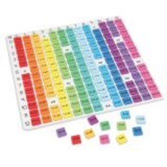 Kertolaskutaulu, sateenkaari