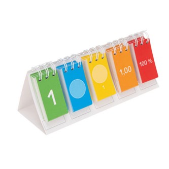 Murtoluvut, fläppitaulu