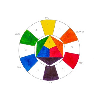 Värioppi – tee oma väriympyräsi