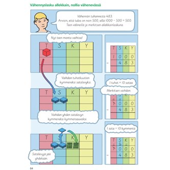 Matematiikkaa 3b