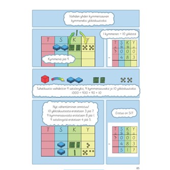 Matematiikkaa 3b