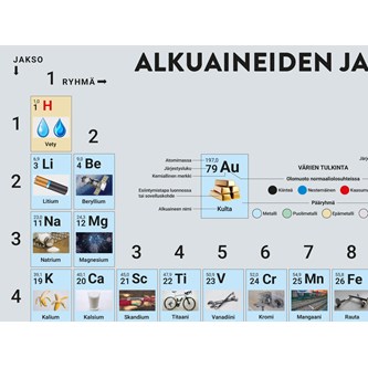 Alkuaineiden jaksollinen järjestelmä