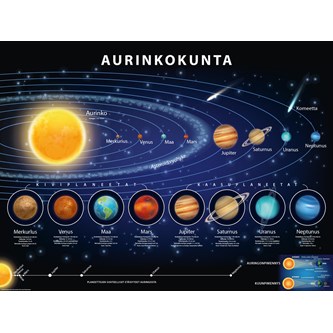Aurinkokunta