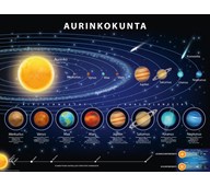 Aurinkokunta