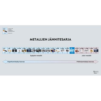 Metallien jännitesarja