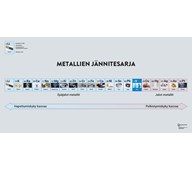 Metallien jännitesarja