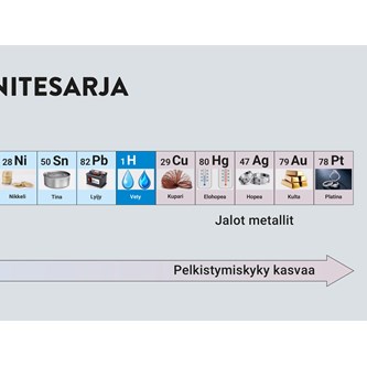 Metallien jännitesarja