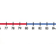 Lukusuora 0-100, suurikokoinen